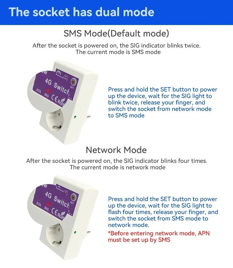 4G Smart Power Socket with Temperature Sensor