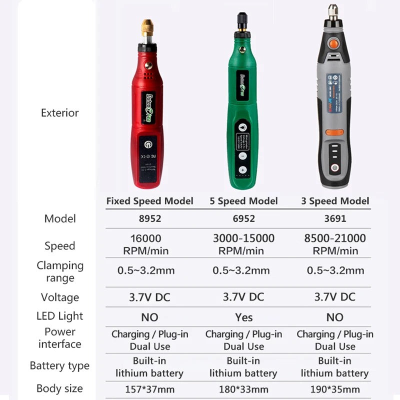 Cordless Mini Drill Engraving Pen 3-Speed USB Tool with 24PCS Kit